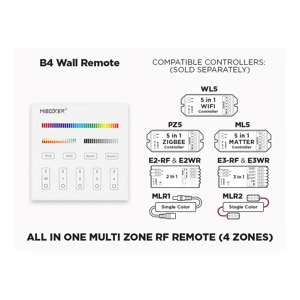 B4 - 4 ZONE RF WALL REMOTE FOR ALL TYPES OF LED STRIPS