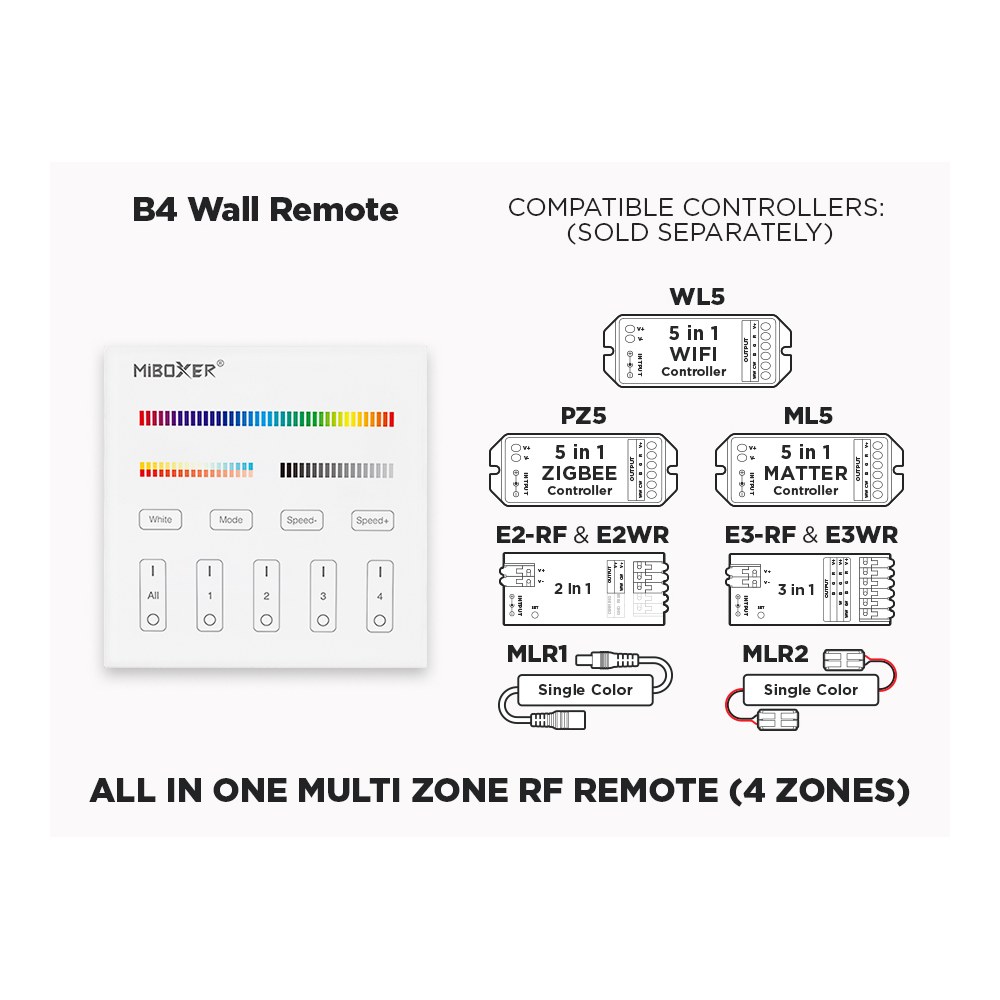 B4 - 4 ZONE RF WALL REMOTE FOR ALL TYPES OF LED STRIPS