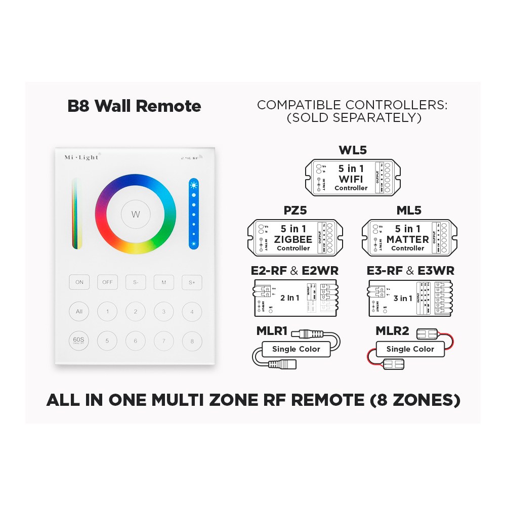 B8 - 8 ZONE RF WALL PANEL FOR ALL TYPES OF LED STRIPS