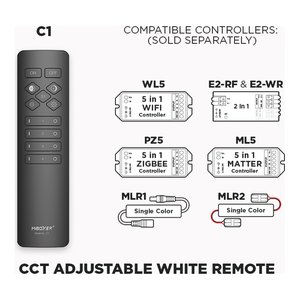 4 ZONE RF REMOTE SINGLE COLOR OR CCT ADJUSTABLE WHITE (C1)