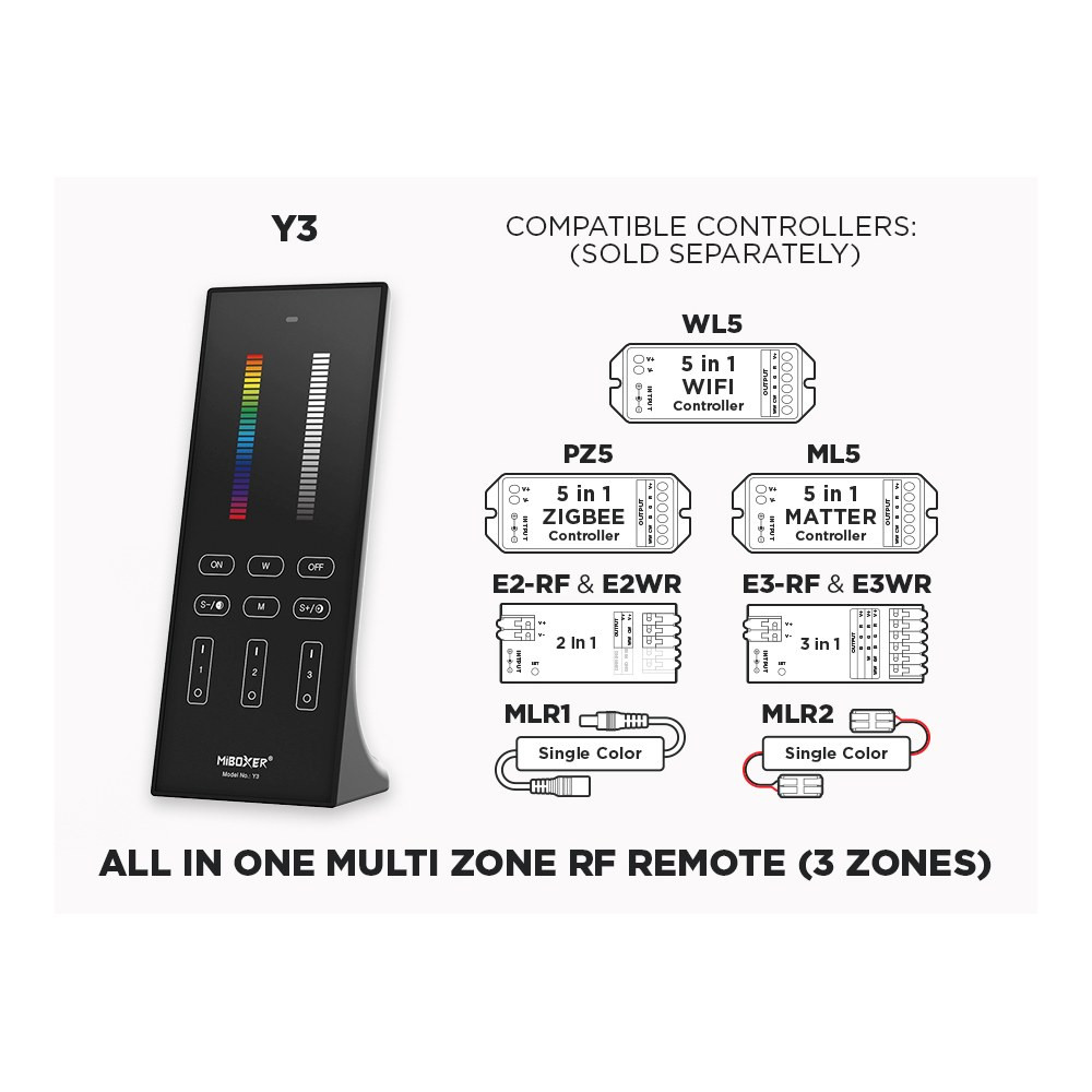 3 ZONE RF VERTICAL REMOTE FOR ALL TYPES OF LED STRIPS (Y3)